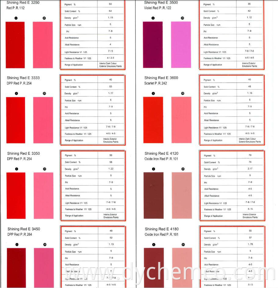 Pigment Dispersion For Exterior Emulsions Paints (E)2